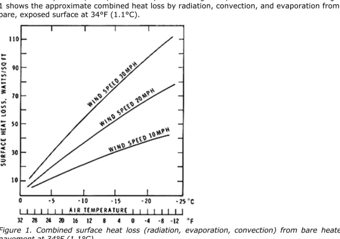 Figure  1.  Combined  surface  heat  loss  (radiation,  evaporation,  convection)  from  bare  heated  pavement at 34°F (1.1°C).