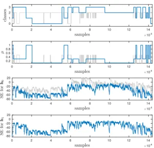 Fig. 8. Performance of the echo canceller system for voice over real channels.