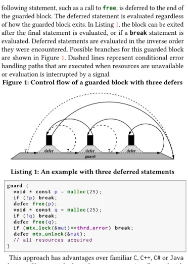 Figure 1: Control flow of a guarded block with three defers