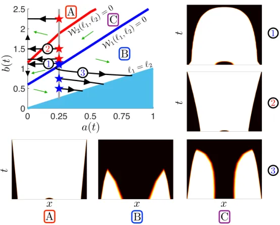 Fig. 8. Evolution of interfaces for two symmetric bumps having Class II initial conditions: