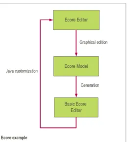 Figure 7: Ecore process example