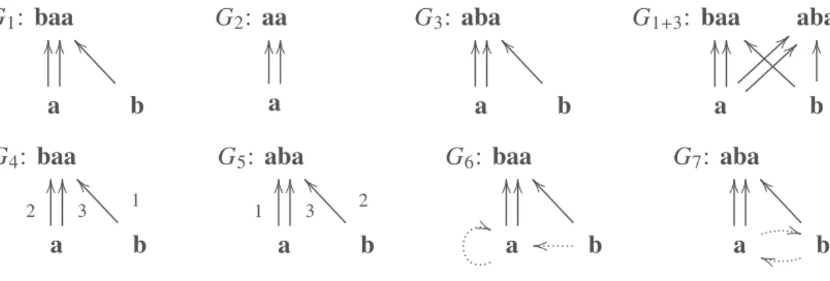Figure 1. Alternative representations of structural universals.