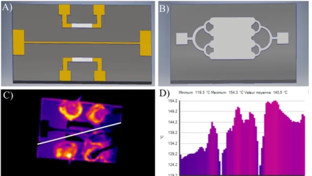 Figure 3:  A) 3D design of the integrated MEMS heating system. B) 3D design of the preconcentrator microfluidic chip