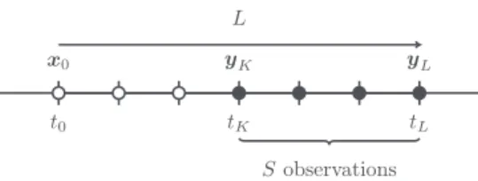 Figure 1. Schematic of a DAW. The state variable at t 0 is x 0 , the observation vector y K at time t K is the first of the DAW to be  as-similated and the observation y L at present time t L is the last to be assimilated