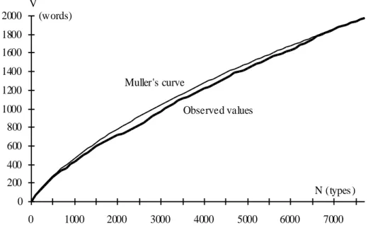 Fig. 1. Observed and Calculated Values on a Press Conference by Général de Gaulle  (using Muller's Formula)