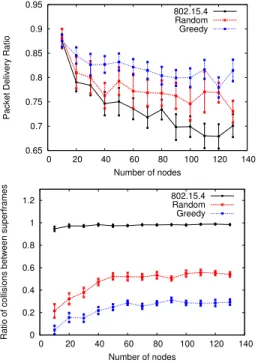 Figure 6. Scalability