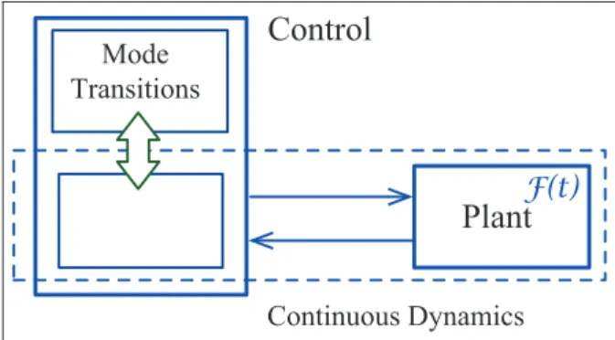 Figure 1. Accidental fault diagnosis in CPS.