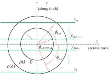 Fig. 4. Doppler beam geometry.