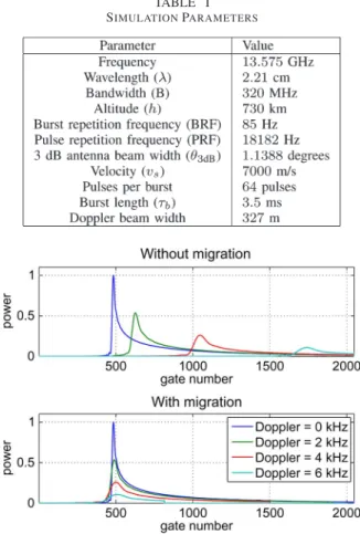 Fig. 9. Construction of the observed echoes and related terminology.