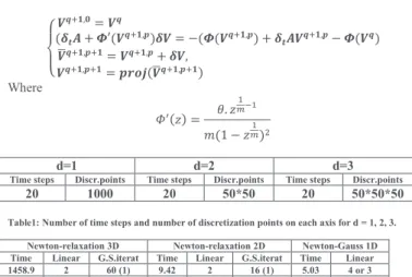Table 2: Elapsed time (seconds), number of linearizations and average number of Gauss–