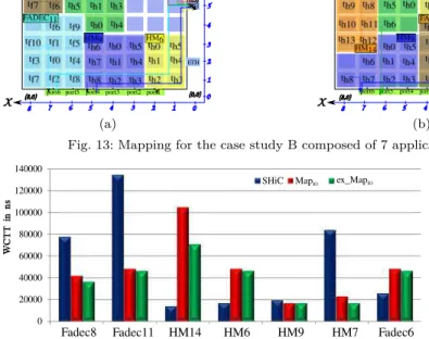 Fig. 16: ex M ap IO mapping for the case study A when adding a new application HM 7 .