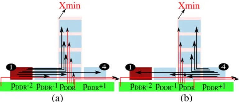 Fig. 10: A possible scenario when allocating all the tasks of: (a) L S , (b) L R , on X min