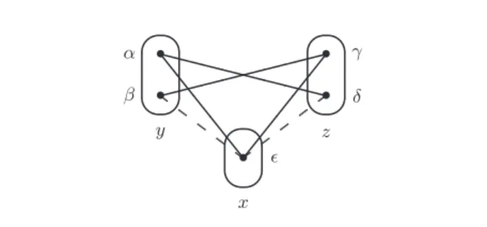Figure 7. The ordered pattern BTX.