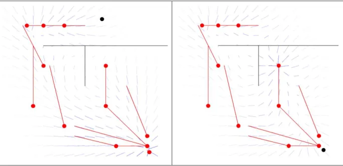 Figure 4. A two dimensional representation of state space. Red lines correspond to 
