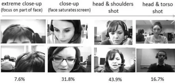 Figure 6. Continuum of framing choices at minute 17 of the interaction 