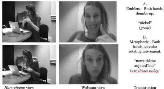 Figure 7. Visibility of gestures in hors-champ and webcam views 