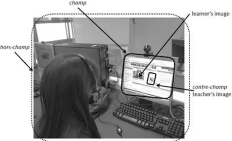 Figure 1. An online pedagogical interaction from different perspectives 