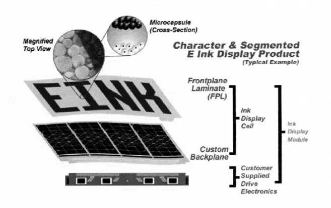 Figure 2-4  E-Ink Device  Structure [15]