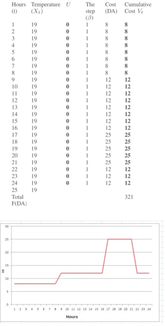 TABLE II