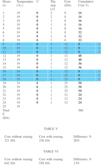 TABLE VI