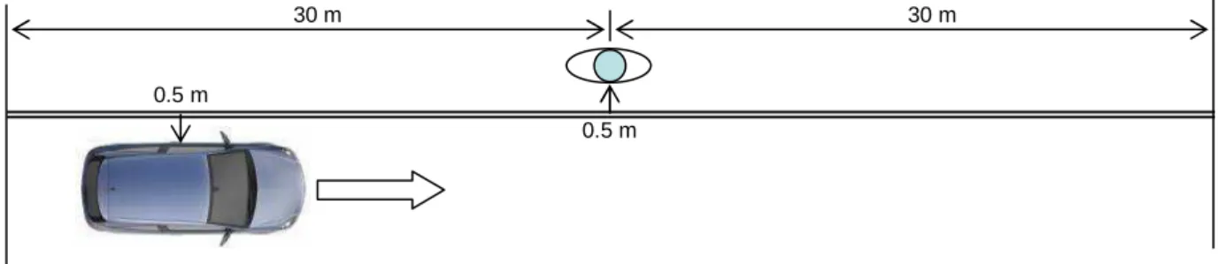 Figure 1  Graphical depiction of the ‘waiting-to-cross’ scenario. The artificial-head  position is indicated on top