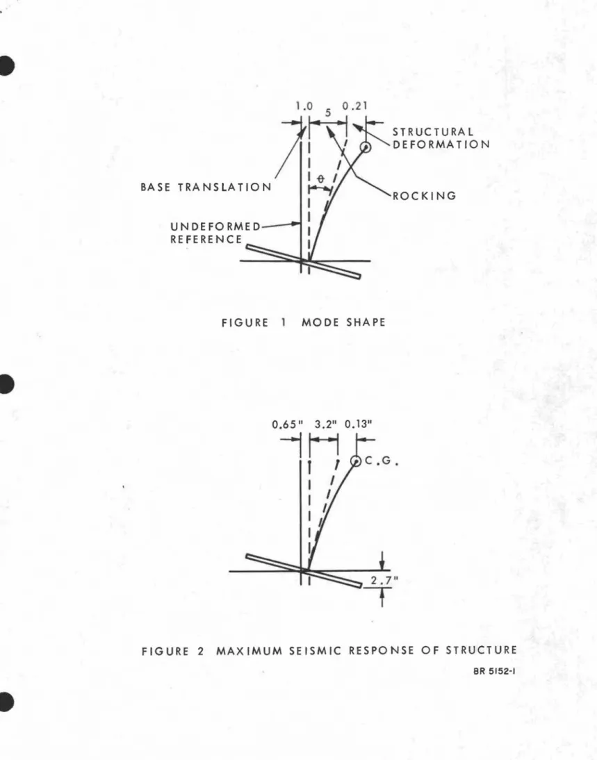 FIGURE 1 MODE SHAPE