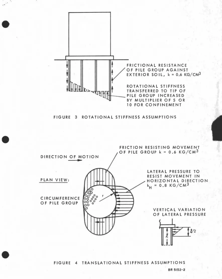 FIGURE 4 TRANSLATIONAL STIFFNESS ASSUMPTIONS