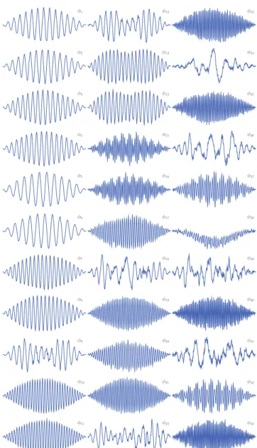Fig. 6. The 33 most energy-significant atoms learnt with TL-NMF-Jacobi.