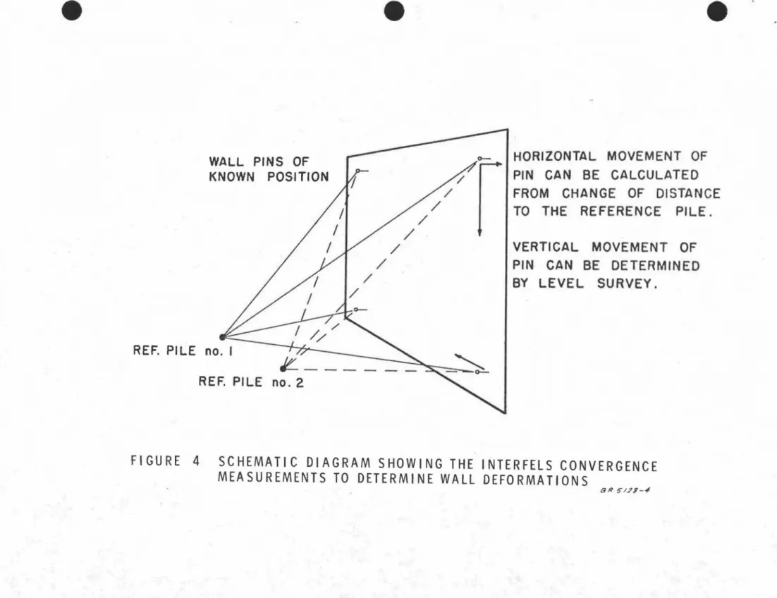 FIGURE 4 SCHEMATIC DIAGRAM SHOWING THE INTERFELS CONVERGENCE MEASUREMENTS TO DETERMINE WALL DEFORMATIONS