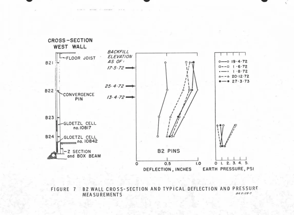 FIGURE 7 82 WALL CROSS-SECTION AND TYPICAL DEFLECTION AND PRESSURE