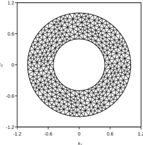 Figure 4: Coarse uniform triangular Delaunay mesh prescribed for the annulus domain.