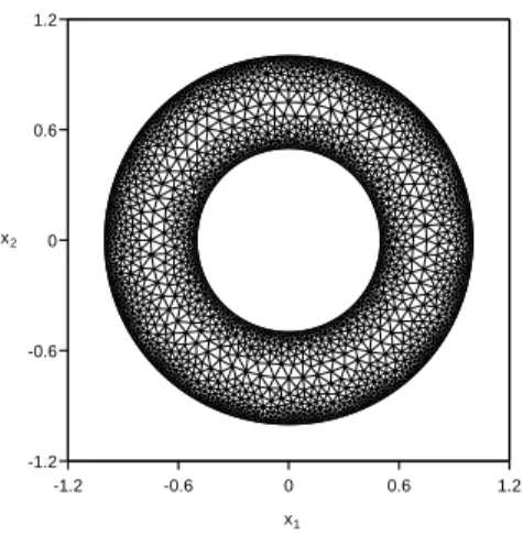 Figure 6: Coarse non-uniform triangular Delaunay mesh prescribed for the annulus domain for the high P´ eclet number test case.