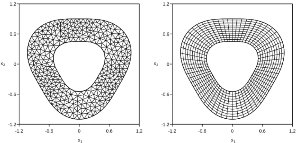 Figure 9: Coarse uniform triangular Delaunay mesh (left panel) and uniform quadrilateral mesh (right panel) pre- pre-scribed for the rose-shaped domain.