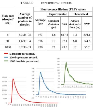 TABLE I.   EXPERIMENTAL RESULTS