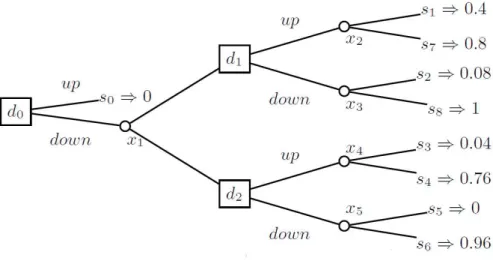 Fig. 1. A Decision Tree