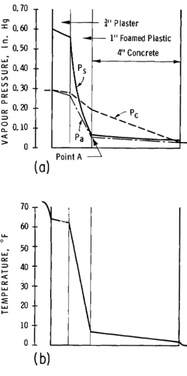 Fig.  1 1 1  .10  Vapour  pressure  and  temperature 