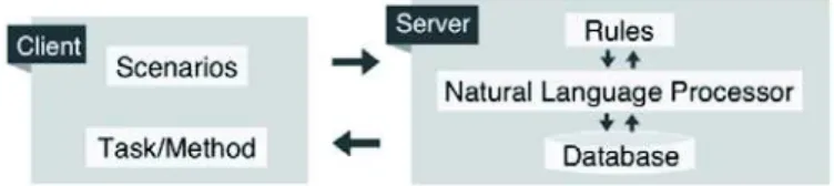 Figure 1. Architecture of the application