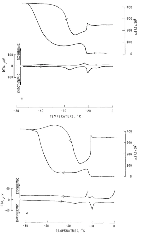 FIG.  6. Changes in  dimensions and heat rontent of  porous  silica  glass saturatecl with  20'  NaCl solu-  tion  during t e ~ ~ ~ p c r a t u r e   cycle
