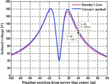 Fig. 17. Reduction factor variation as a function of the relative permeability of the passive loop conductor.