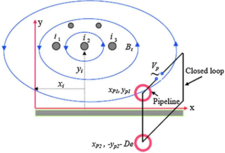 Fig. 2. Determination of induced voltage on the pipeline section.