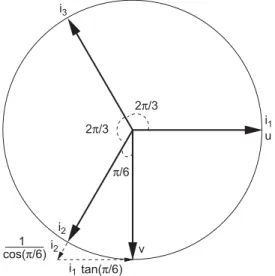 Fig. 2. Geometrical construction of the Concordia basis from the three current components.