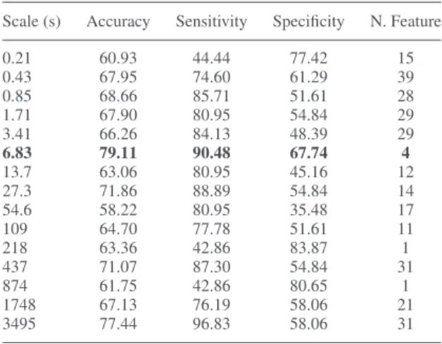 TABLE IV