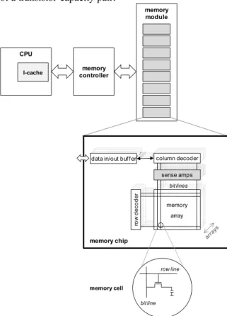 Figure  2   gives  an  overview  of  the  main  memory  organization.  On  a  cache  miss,  the  main  memory  is  accessed  through  the  memory  controller