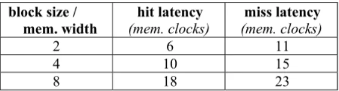 Table 1. Latencies of memory accesses  block size /      mem. width  hit latency  (mem
