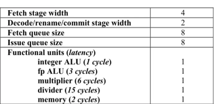 Table 2. Processor configuration 