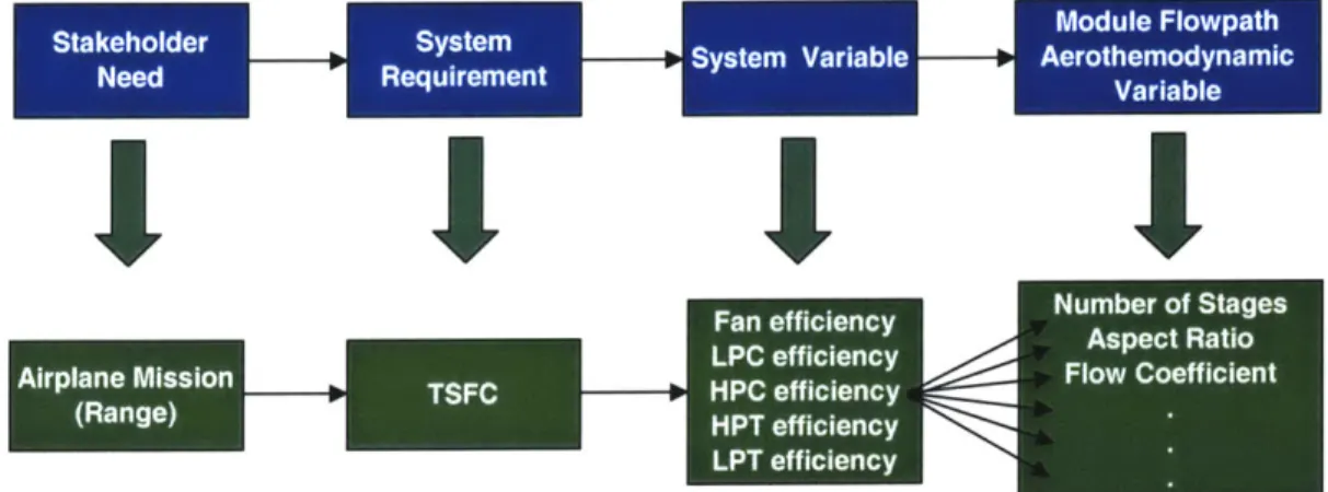 Figure  4.3:  Example of QFD  Mapping