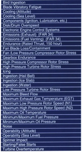 Table  4.2:  FAR  Part 33 Aircraft Engine  Certification Tests