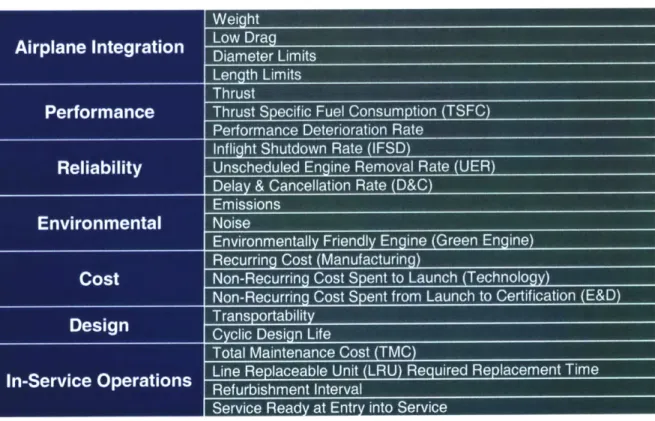 Table  4.3:  Propulsion System  Requirements