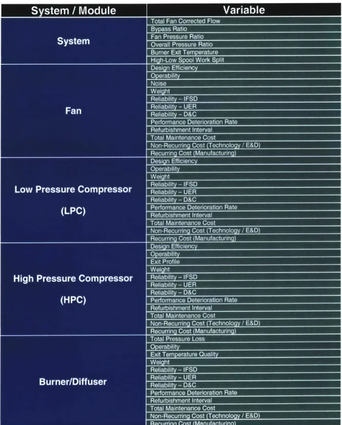 Table 4.4:  System  Variables