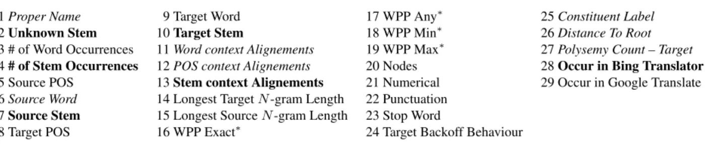 Table 1: Features extracted by the toolkit: highlights in “bold” are the new features we propose, the other features are those classically extracted ; we put in “italic” those for which we propose a new extraction method compared to previous work (see Sect